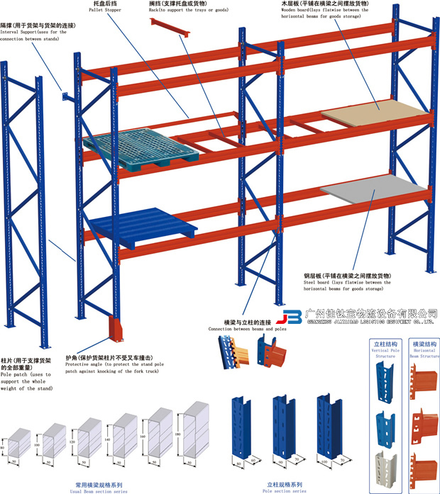 重型货架结构 重型货架结构